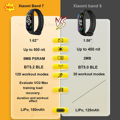 Xiaomi Mi Band 7 Smart Bracelet, Bluetooth 5.2,VO2 Max,Sport Analysis 1.62&quot;AMOLED,120 Workout Modes,5 atm Waterproof Smart Band - Goods Direct